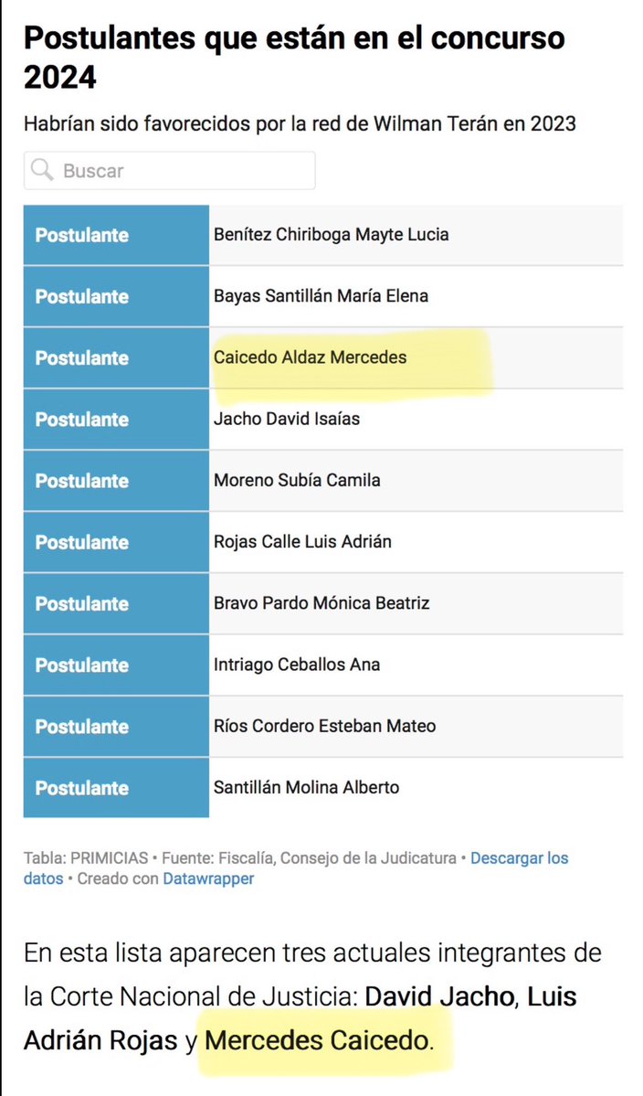 La joven jueza nacional que fue mencionada en un juicio #CasoPantalla que recibió favores de Wilman Terán (El diablo)...