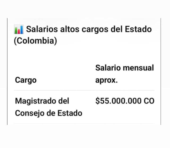 En Colombia, magistrados del Consejo de Estado que ganan $55 millones mensuales,  impiden que aprox. 2.5 millones de trabajadores formales que devengan un salario mínimo, y alrededor de 1.3 millones de pensionados, ganen un salario vital y digno de apenas de $2 millones de pesos