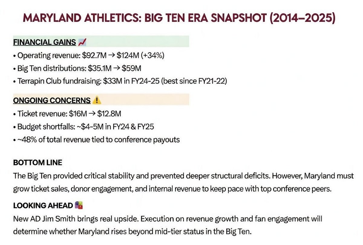 Cʜᴜᴄᴋ ᴅᴏᴜɢʟᴀs ✪ tweet media