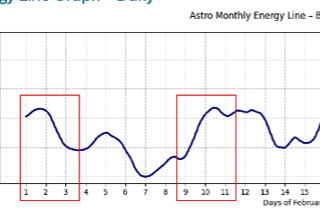 thewooofwallst's tweet image. We are almost there folks...

But remember what I said before... 👇(prev post)

this is only a short term move/swing because 

March is still not stable. 

 Stay in D'Know #StayGoated #EarlyDetection 

🐐🩵💙
#PlaySmart #AstroTrading #TheREALFinancialAstrology #FinancialAstrology