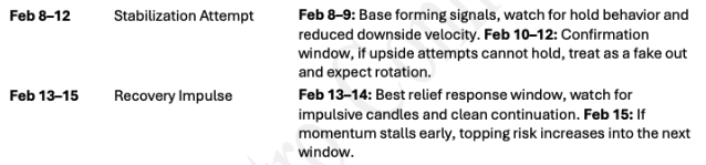 thewooofwallst's tweet image. We are almost there folks...

But remember what I said before... 👇(prev post)

this is only a short term move/swing because 

March is still not stable. 

 Stay in D'Know #StayGoated #EarlyDetection 

🐐🩵💙
#PlaySmart #AstroTrading #TheREALFinancialAstrology #FinancialAstrology