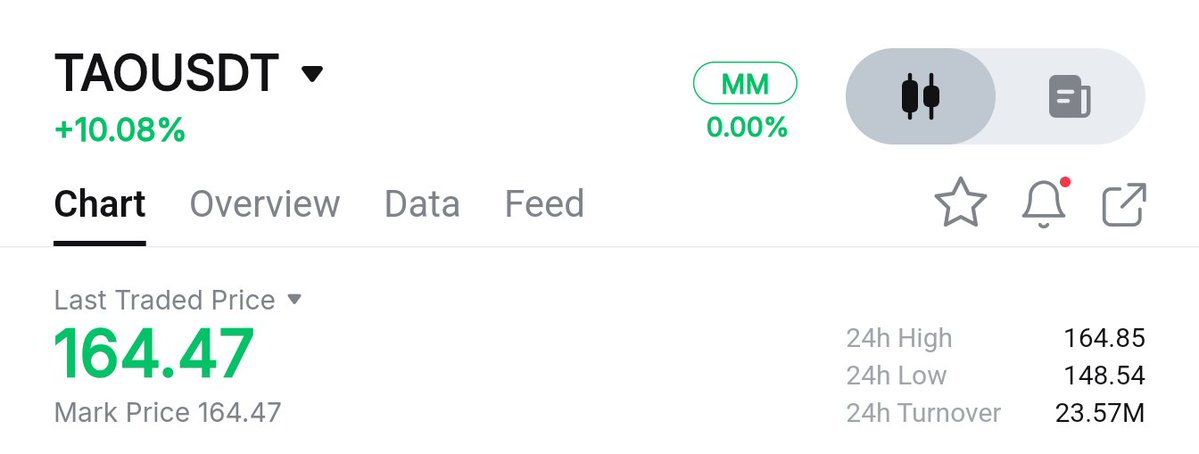 $TAO 10%⬆️🐂👌
- Taking Profits on Scalp 💰 
- Never let Profits wait. Take Profits Home every time. That's why Scalping is the best technique to make Money in Crypto. That's how you can Keep on Increasing your Portfolio everyday. 

-Meanwhile Holding Swing trade for 2x ✅