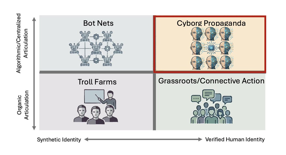Jay Van Bavel, PhD tweet media
