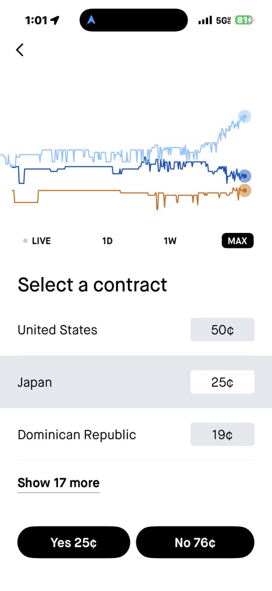 GerolyGil's tweet image. Quien ganaria el clasico mundial de baseball?