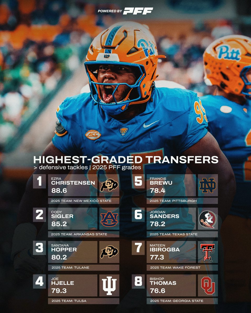 PFF College tweet media