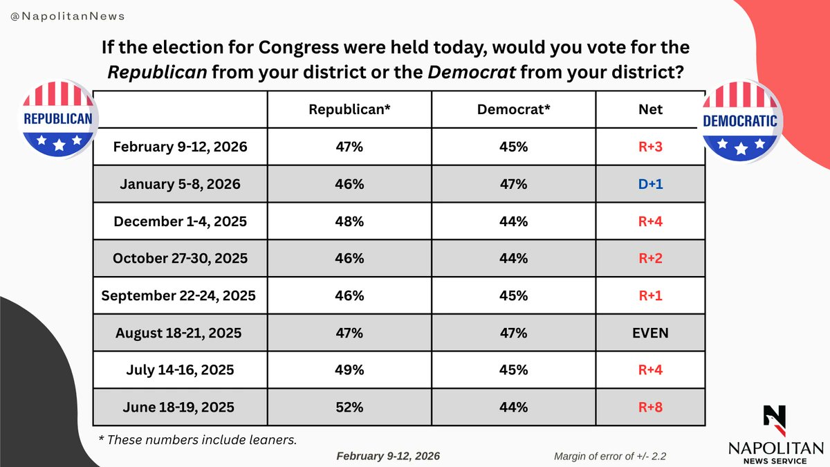InteractivePolls tweet media
