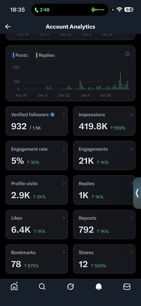 Day 9:

Thanks big X-Family 

Let’s be honest mutuals 🤝
I’m engaging your top 5 posts