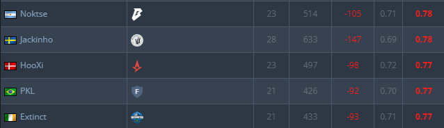 CSGORoll tweet media