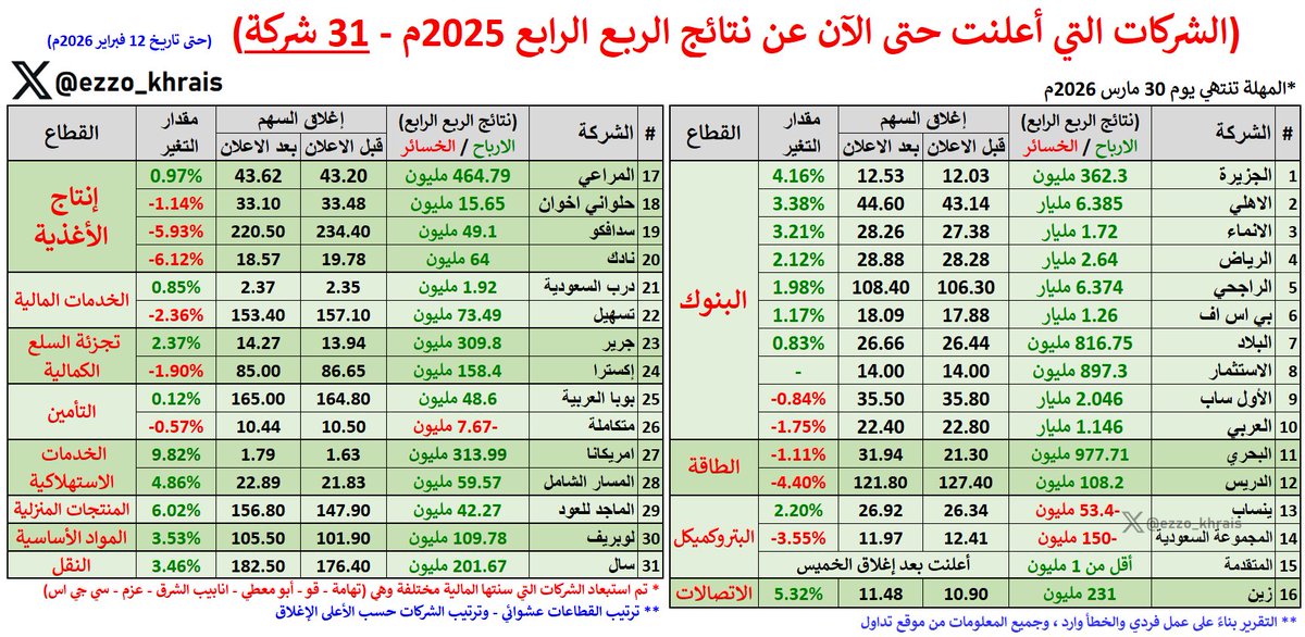 عبدالعزيز خريص tweet media