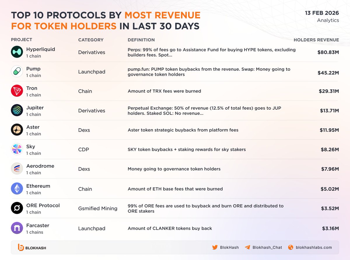 BlokHash Labs tweet media