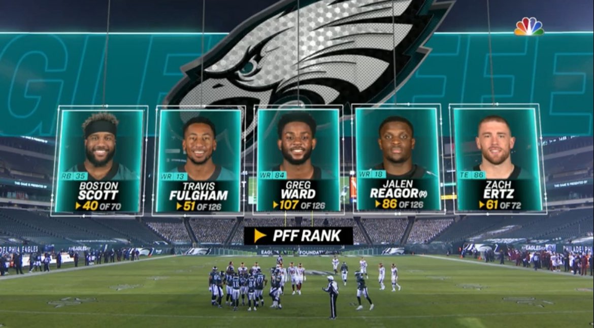 jalenreagors's tweet photo. The superteam Eagles roster Jalen Hurts inherited https://t.co/sepqQDolyL