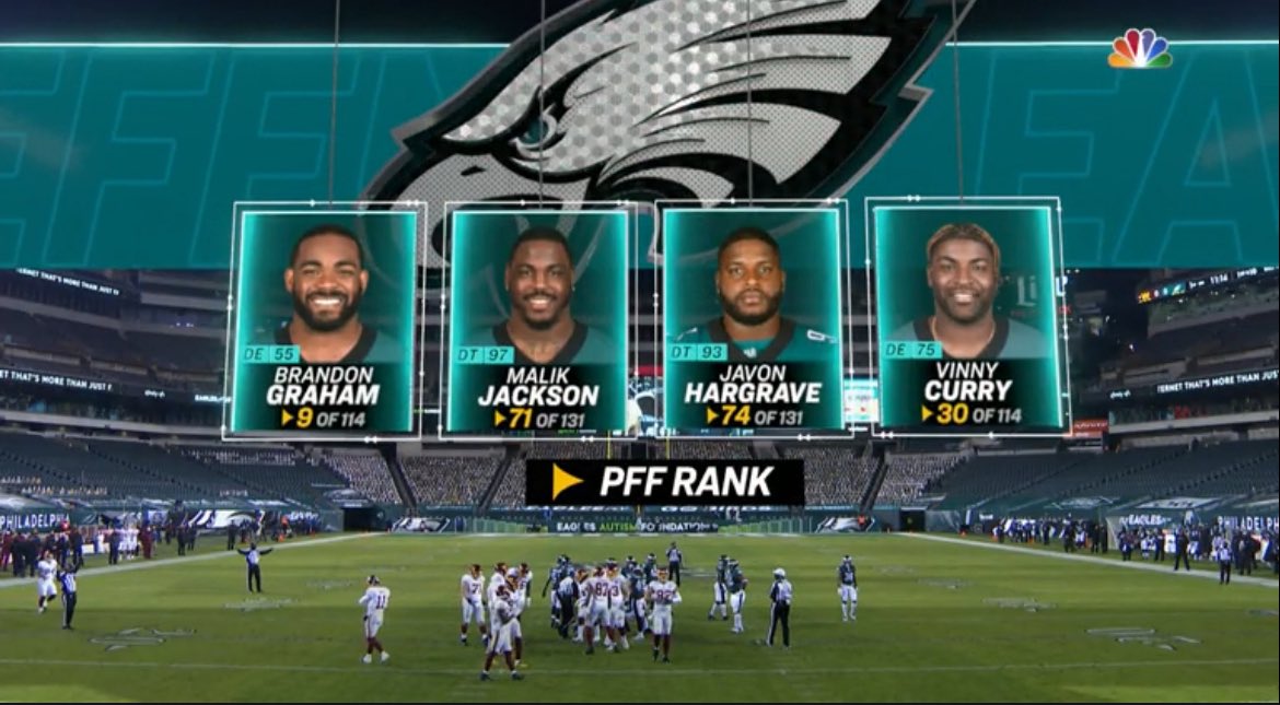 jalenreagors's tweet photo. The superteam Eagles roster Jalen Hurts inherited https://t.co/sepqQDolyL