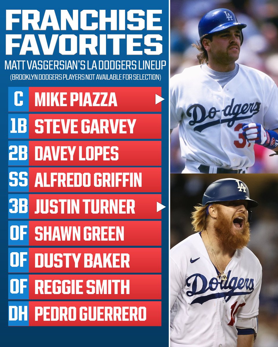 MLB Network tweet media