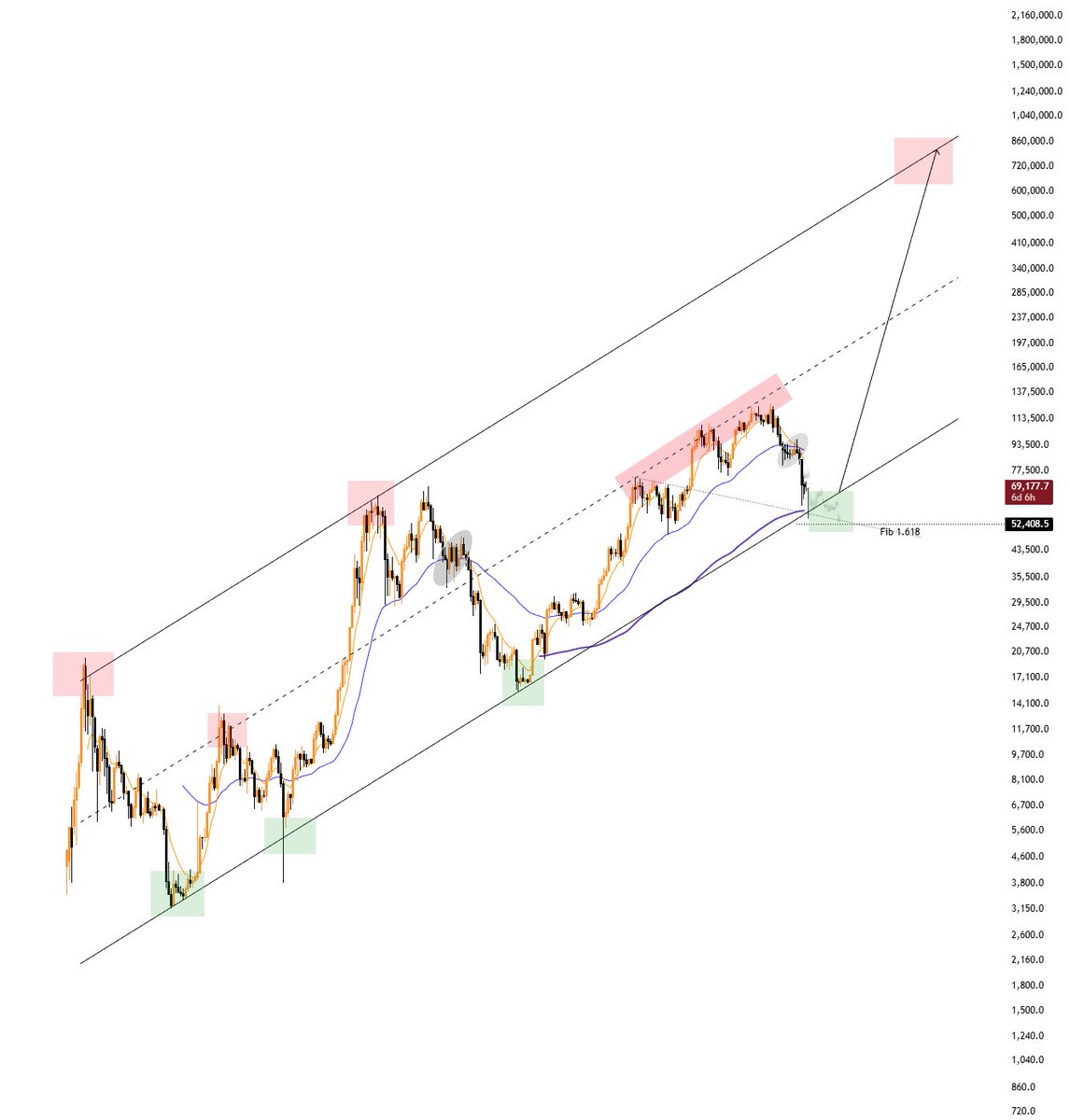 DonaX₿τ tweet media