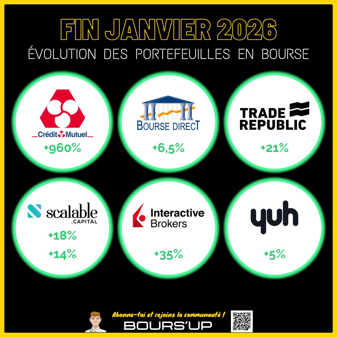 Jordan Montel | Bours'UP 📊 tweet media