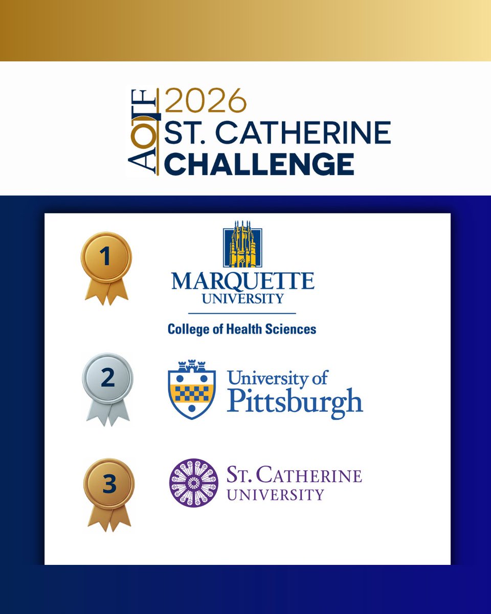 AOTFoundation's tweet image. 2026 marked a record-breaking year for the student-led AOTF St. Catherine Challenge, with students from over 60 schools coming together to raise over $78,000 to support early-stage OT research! ➡️ Swipe to see our 2026 awardees!

#AOTFSCC #OccupationalTherapy
