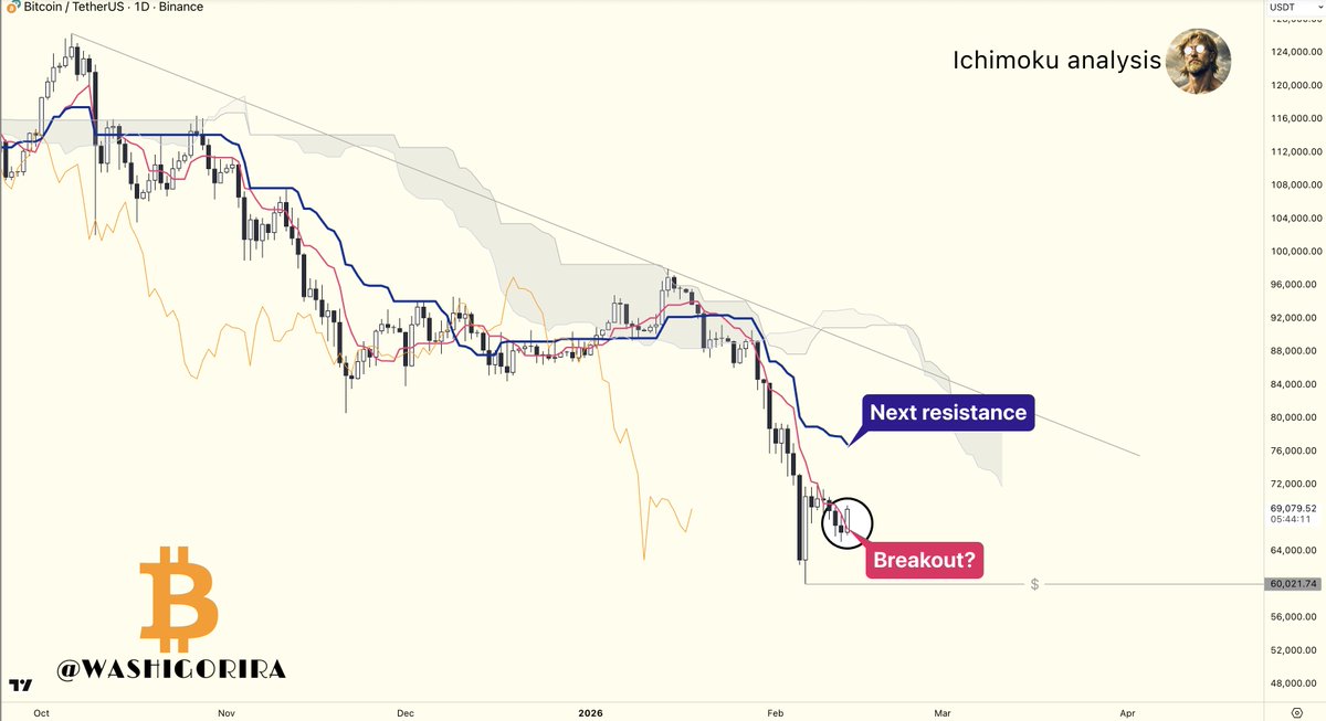 Titan of Crypto tweet media