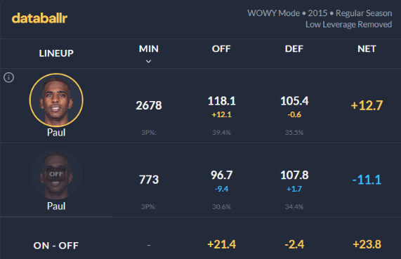 kawhi_ring's tweet image. One of the greatest floor raisers, playmakers, and defensive guards of all time, long live Chris Paul, Kawhi has the watch and we'll see you in Valhalla