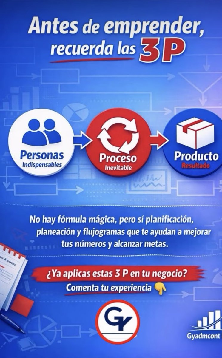 Giovannicpc's tweet photo. Antes de emprender, recuerda las 3 P:
Personas = Indispensables
Proceso = Inevitable
Producto = Resultado
No hay fórmula mágica, pero sí planificación, planeación y flujogramas que te ayudan a mejorar tus números y alcanzar metas.
¿Ya aplicas estas 3 P en tu negocio?
Comenta : https://t.co/4EKvCJBBSF