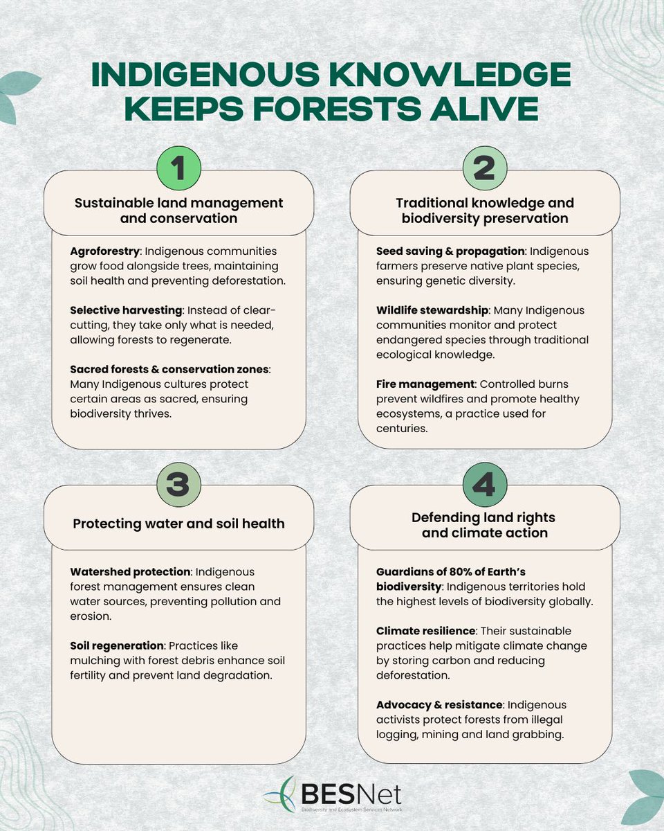BES-Net (Biodiversity and Ecosystems Network) tweet media