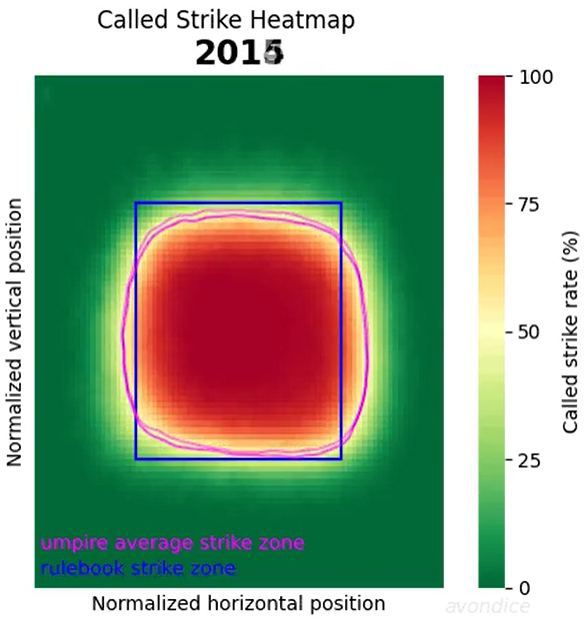 Baty & Alvarez 2026 All Stars Fundies tweet media