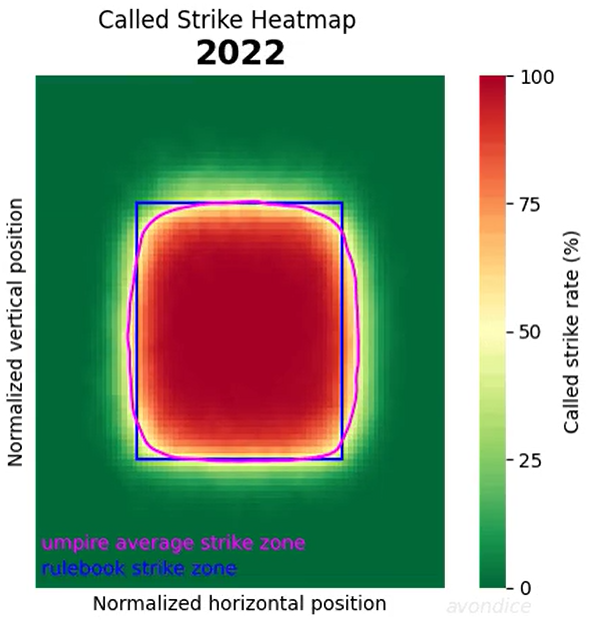 Baty & Alvarez 2026 All Stars Fundies tweet media