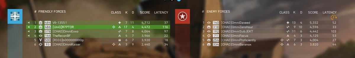 A complete non-sequitur and egoing for reason.  

Since you want to go down this line of argumentation - you beat an EU ragtag line up playing on +100 ping on NA servers on 2042.

Omni actively dodged prime EU line ups since you're getting 1v6'd by EU player in your internals.