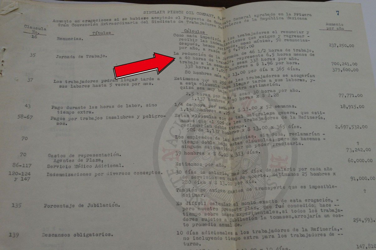 Desde 1937, los trabajadores petroleros mexicanos ya pedían las 40 horas en su Contrato Colectivo de Trabajo. De ese tamaño es la deuda por tener 2 días de descanso.
Y así como dice Luis, desde los años 70s las cámaras empresariales ya decían que no era momento.