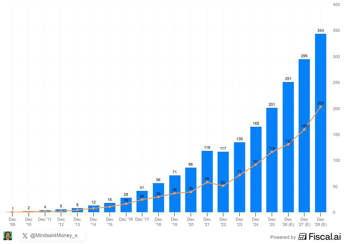 Mindset for Money tweet media
