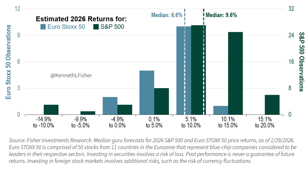 Ken Fisher tweet media