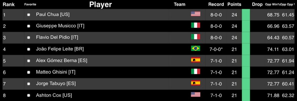 🦖 Ashton Cox 🦕 tweet media