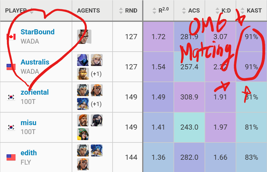 StarBound tweet media