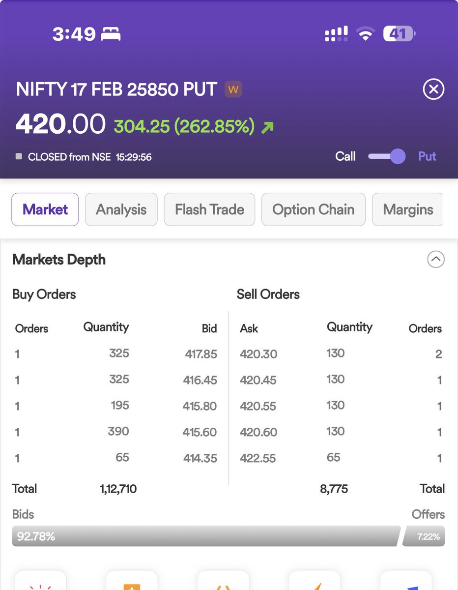 Great day today with NIFTY PUTS

#NIFTY