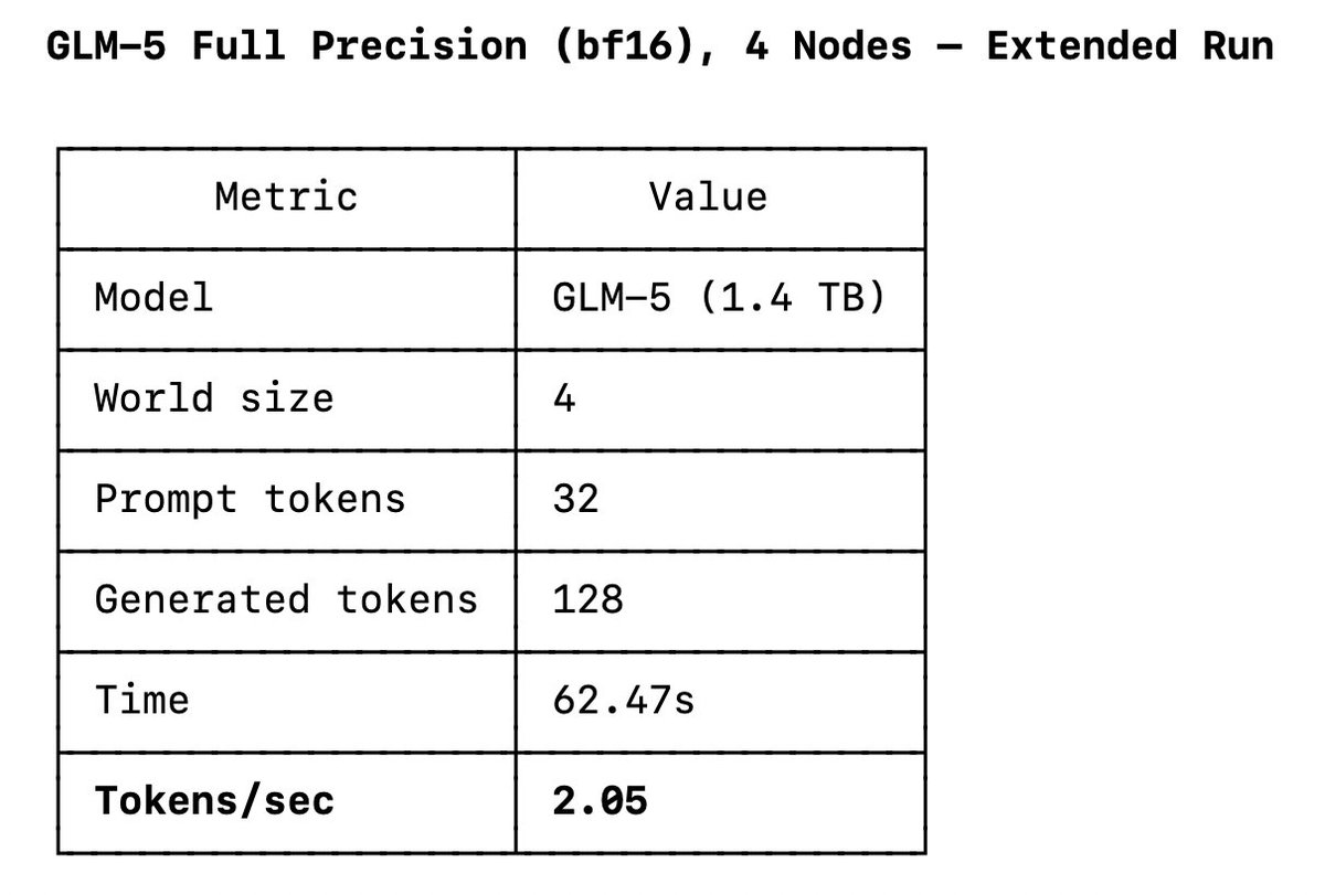 Bad news for the full GLM5 bf16 (1.4TB) model on the Mac Studio cluster with 2TB of RAM. "At least it runs" doesn't quite cut it when it's THIS slow.
