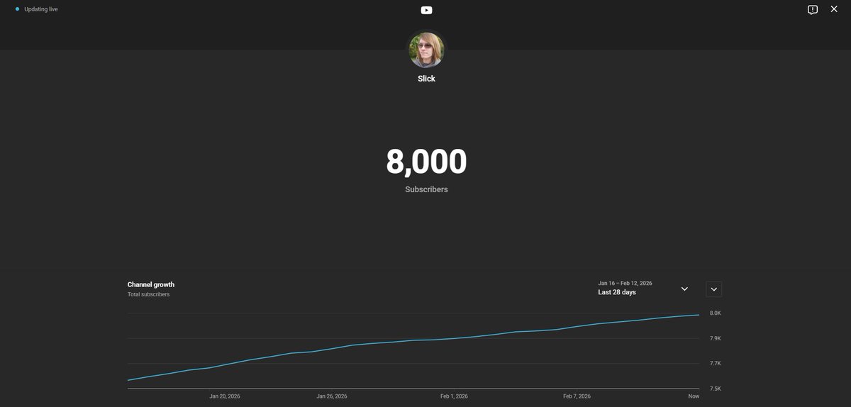 8,000! I appreciate you guys! Huge growth in the last couple months. 10k soon!