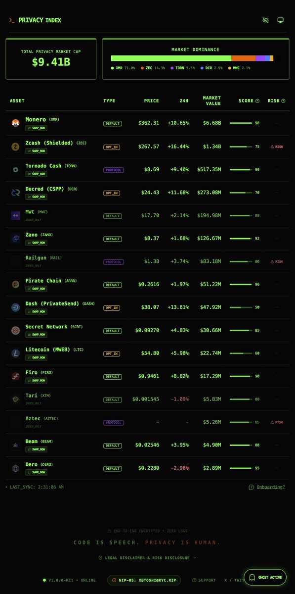 XBToshi's tweet image. Let’s make Privacy Great Again.