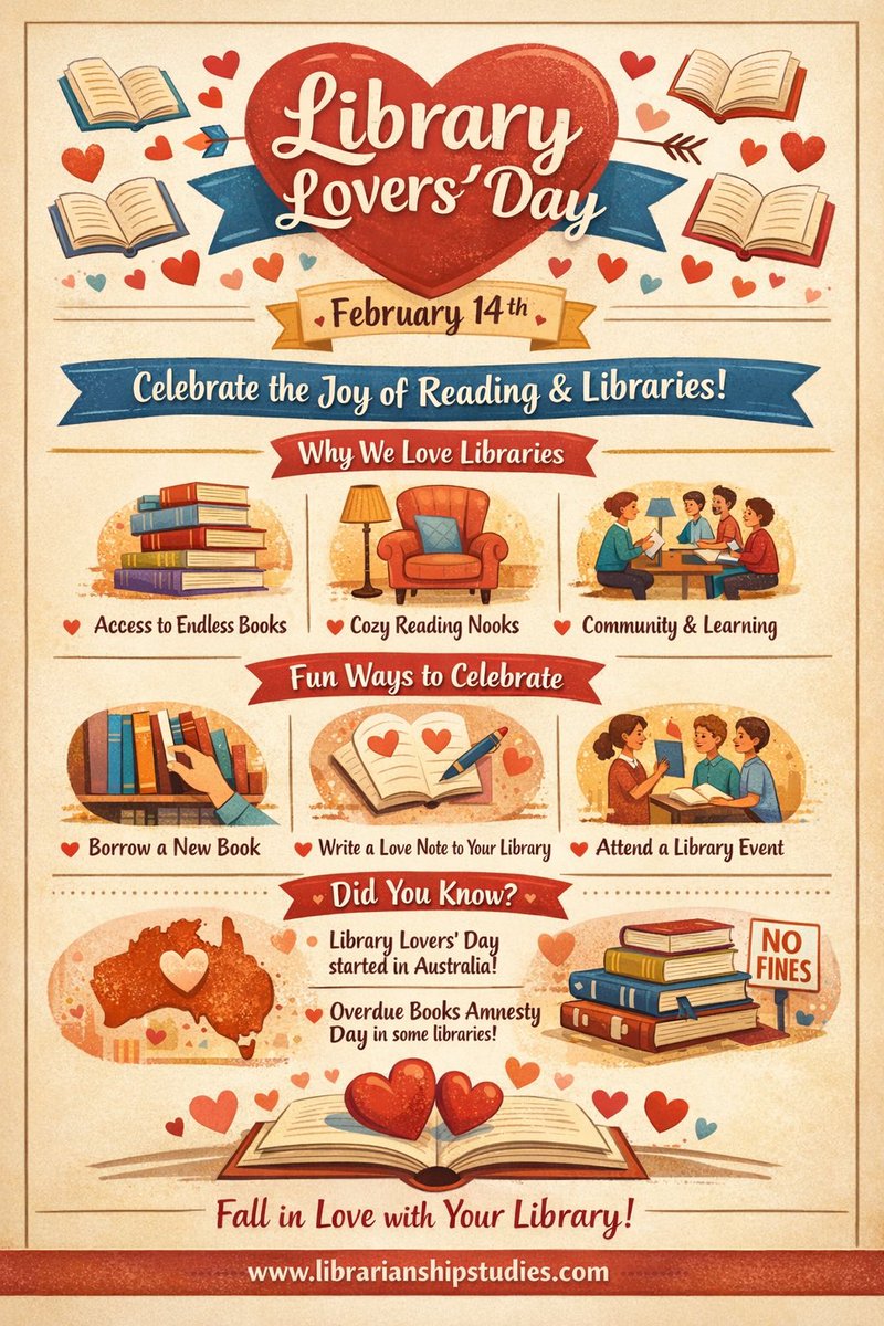 Librarianship Studies & Information Technology tweet media