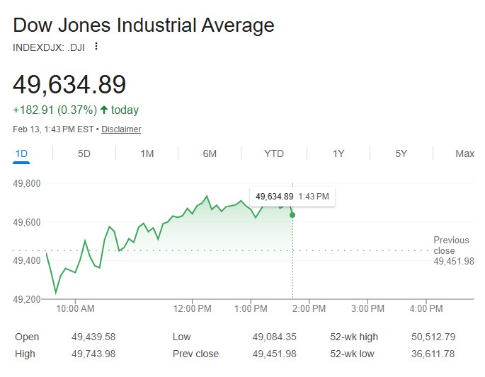 Now that the dow is under 50,000 can we ask Pam Bondi about Jeffrey Epstein?