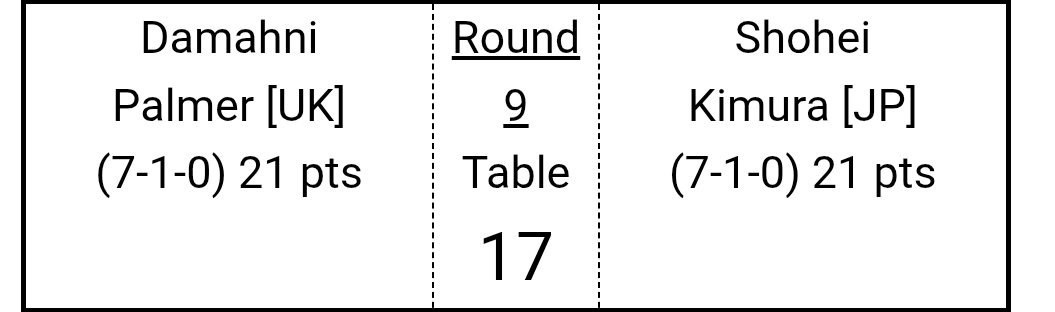 Vs the World Champ 😬