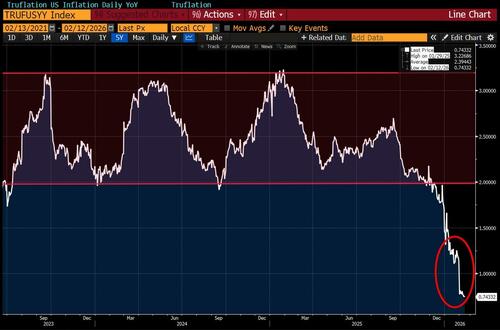 Dave Collum tweet media
