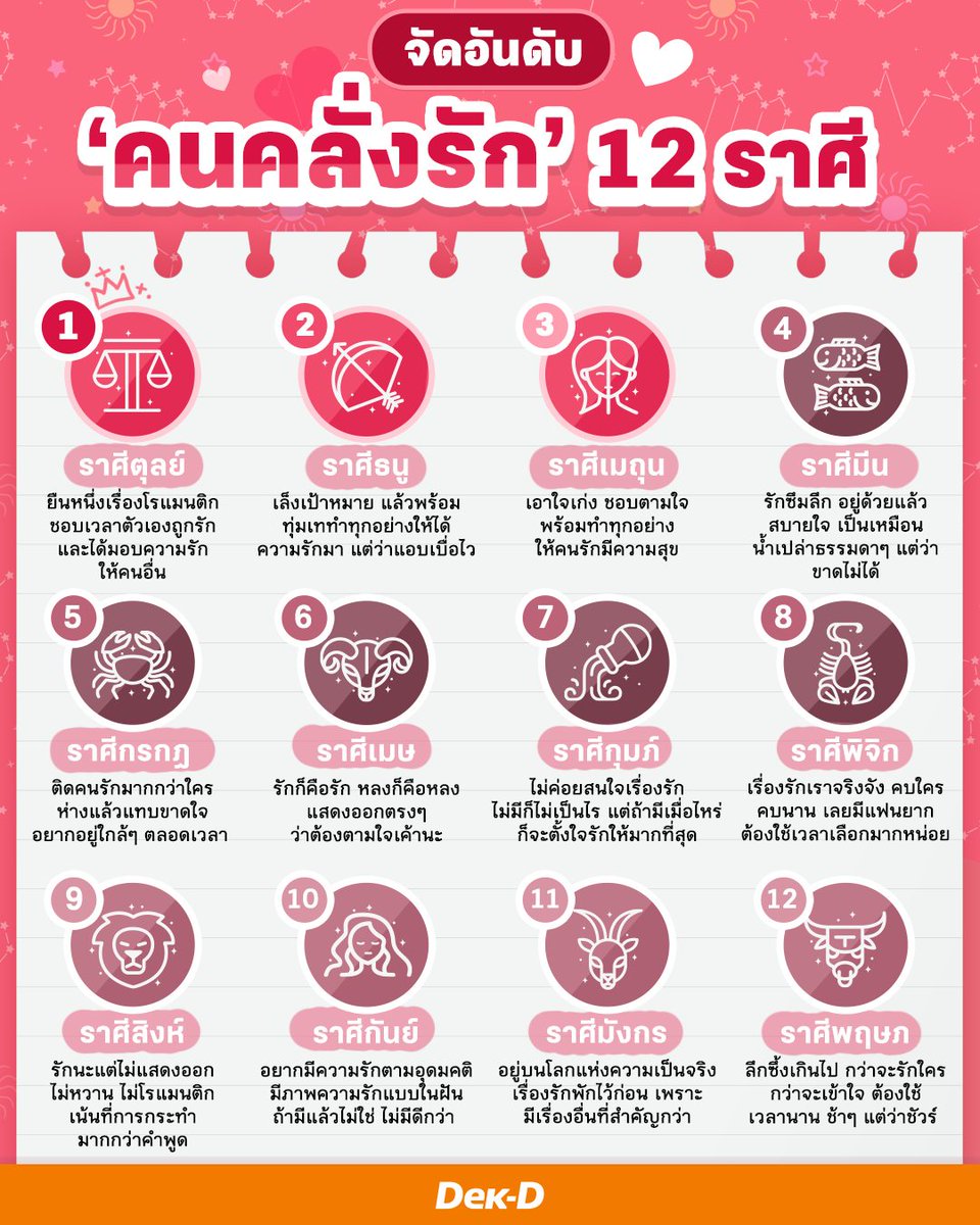🩷จัดอันดับ 12 ราศีไอ้ต้าว 'คนคลั่งรัก' ใครหวาน ใครโรแมนติกสุด ไปดูกันเลยยยย 🏹

#DekDQuiz #ทายนิสัย #คนคลั่งรัก #คลั่งรัก #ดวงความรัก #ดวง12ราศี #วาเลนไทน์ #valentinesday #ดูดวง #quiz #webdekd