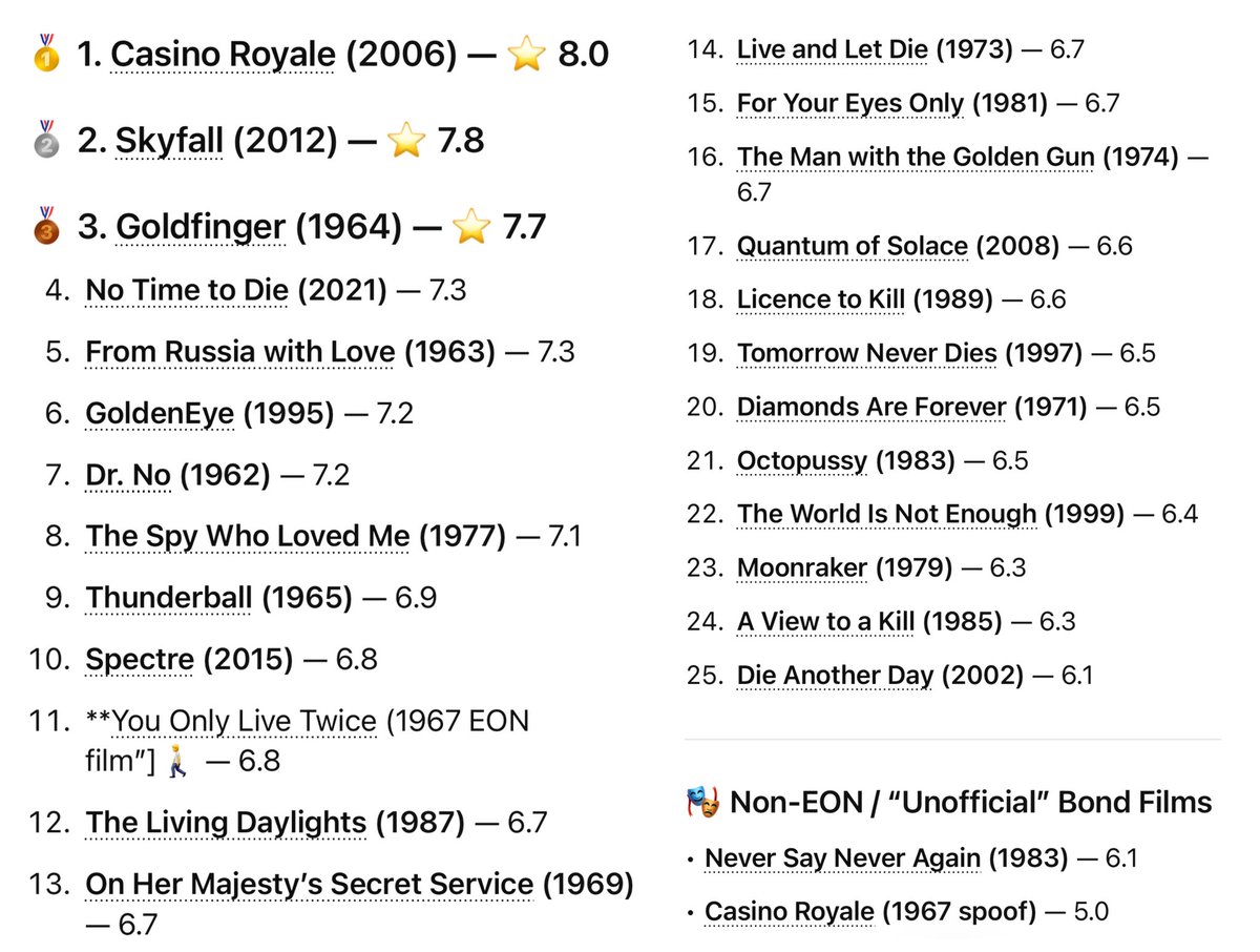 All James Bond movies ranked by IMDb rating