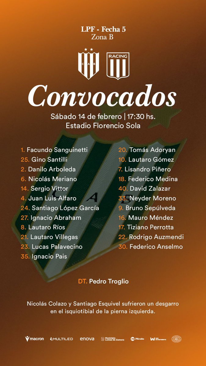 #Banfield. Los 23 convocados para volverse a juntar mañana, repiten la medida de no concentrar. Bajas: Joaquin Molina, Juan Iribarren, Santiago Daniele, Nico Colazo, Santiago Esquivel. Altas: Ignacio Pais, David Zalazar, Neyder Moreno y Federico Anselmo (4 de los 6 incorporados).