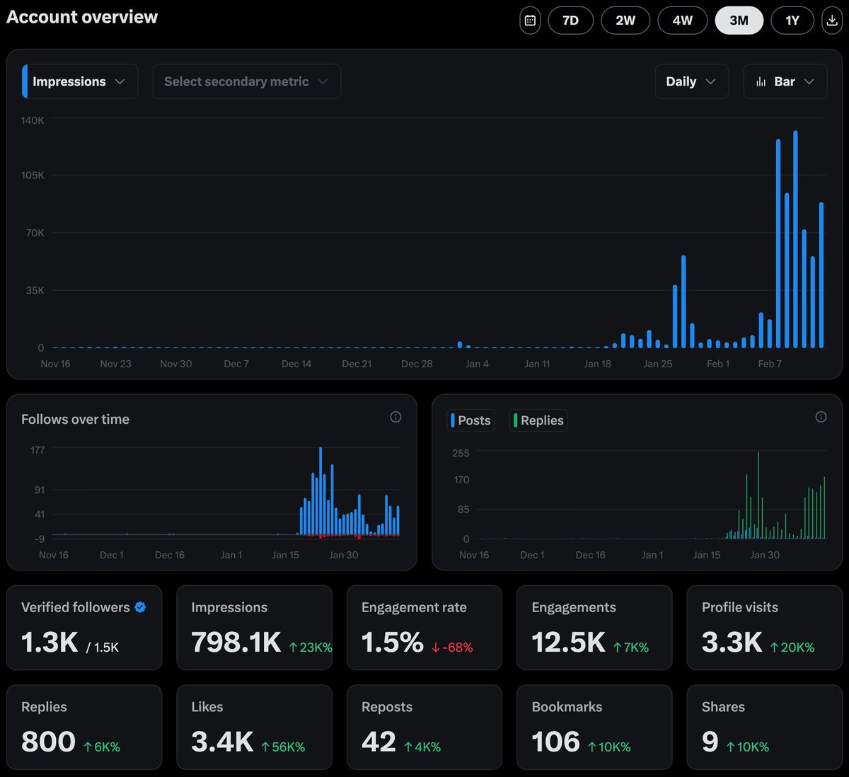 Michael Sun tweet media