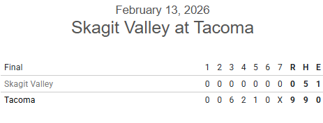 PNW College Baseball Report tweet media