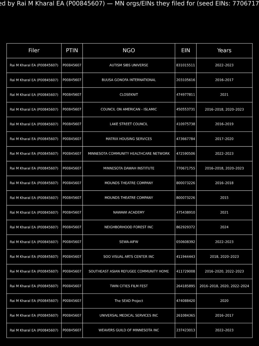 The state-sanctioned fraud industry in Minnesota is no accident. 

The political class benefits from it, and the working class is forced to finance it. 

If we want to restore integrity to government, elected leaders must have a clear understanding as to how it operates.

In the