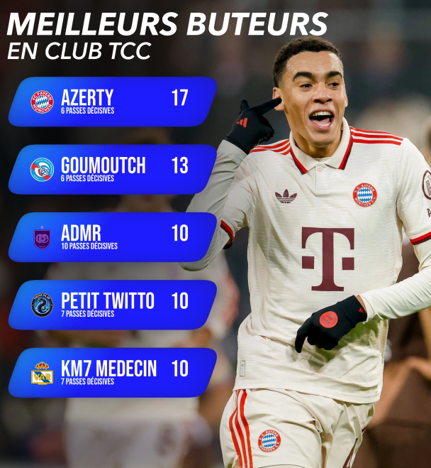 Actu Foot FFL 🗞️ tweet media