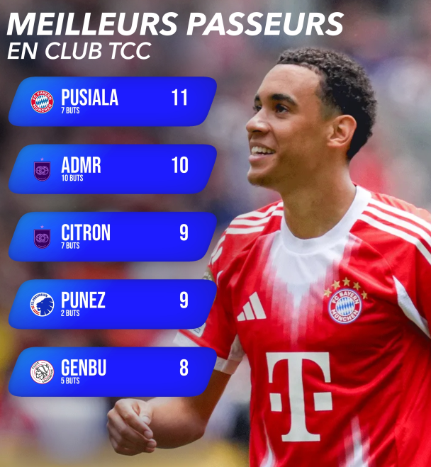 Actu Foot FFL 🗞️ tweet media