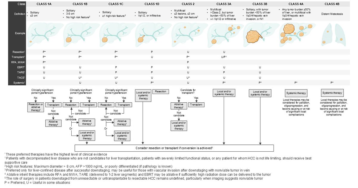 Mark Yarchoan tweet media