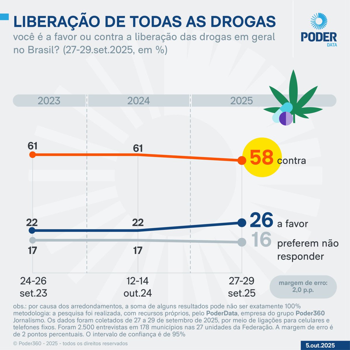 Danielismo Cultural 🇧🇷 tweet media